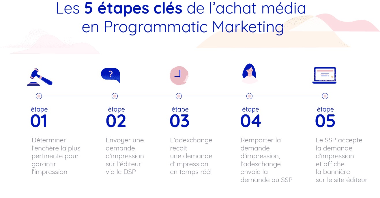 marketing programmatic