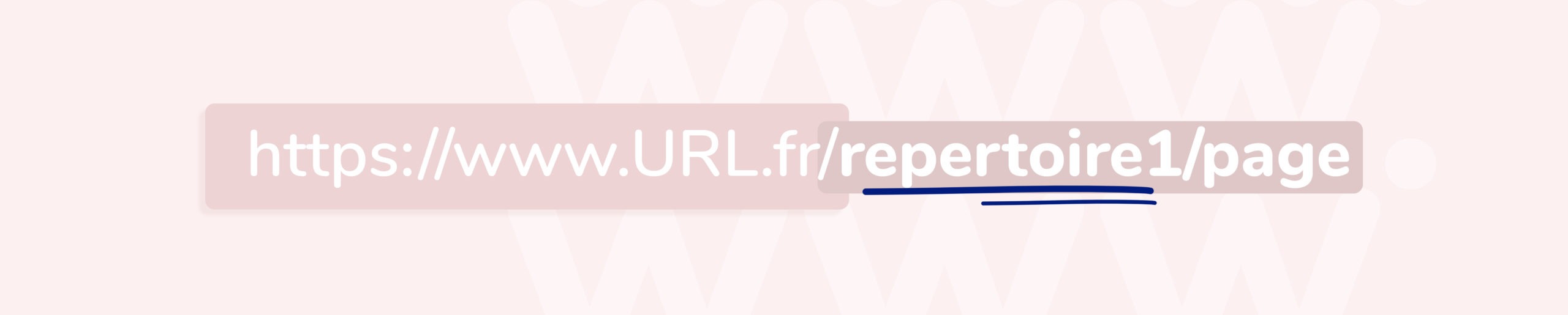 faut-il ajouter le répertoire dans l'url