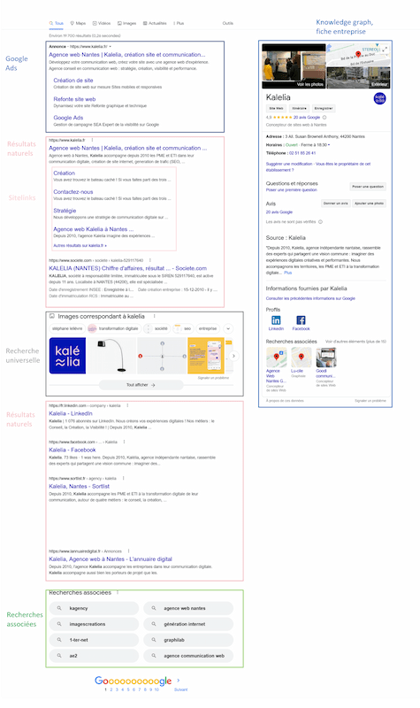 SERP Google pour Kalélia