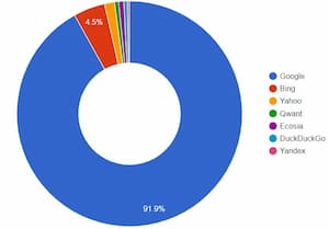 Google et les moteurs de recherche