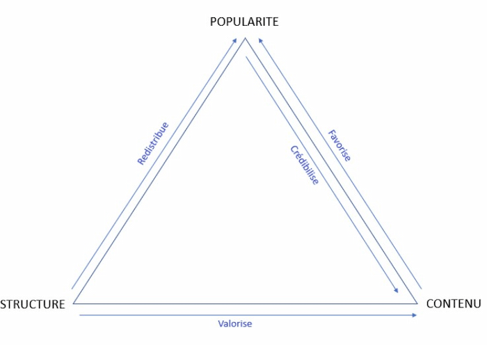 Triptique du SEO