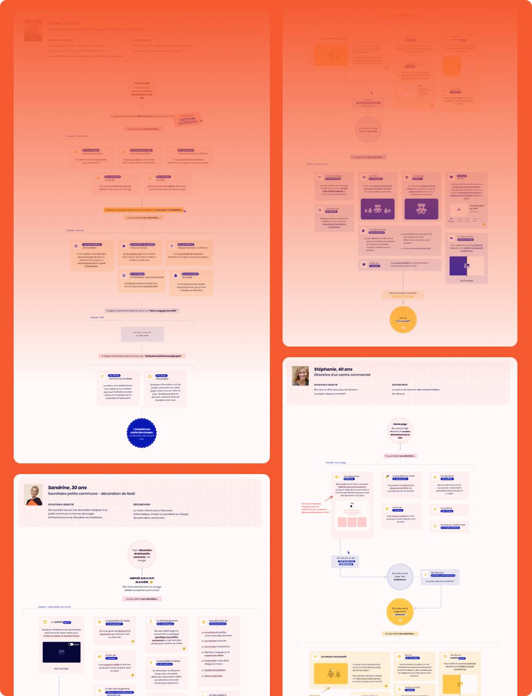 Parcours utilisateurs pour la refonte du site Blachere Illumination